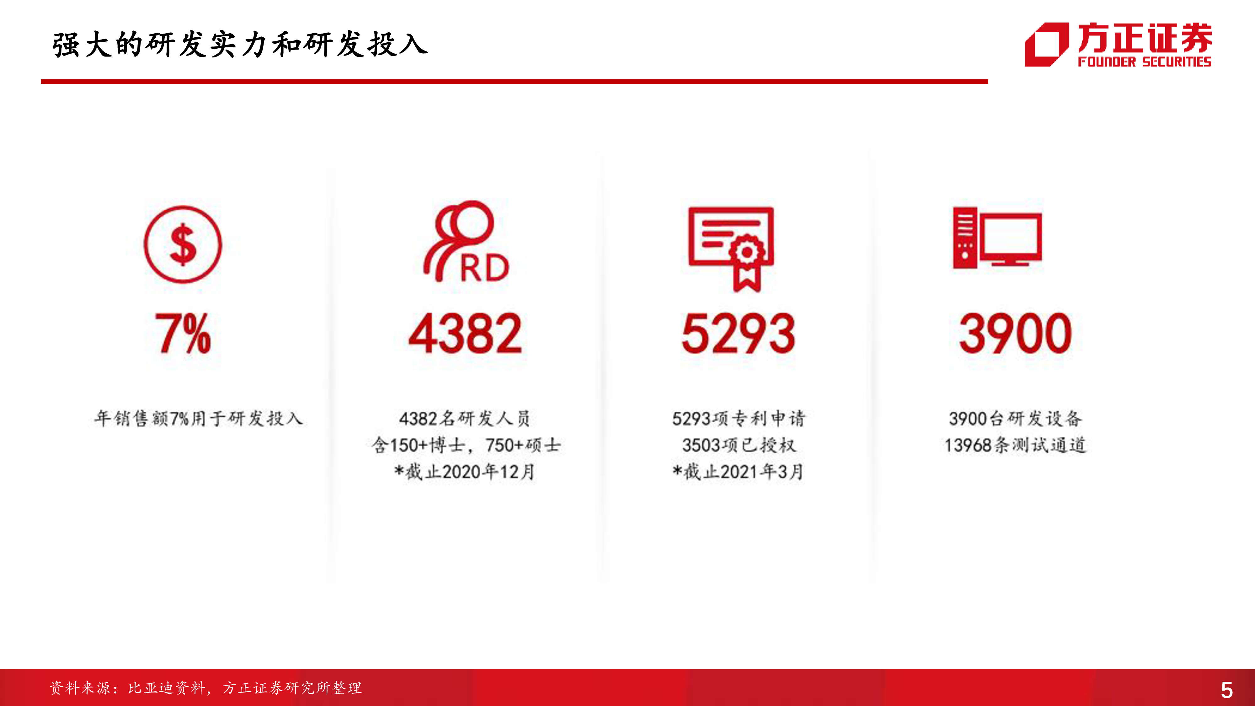 比亚迪动力电池供应商体系研究分析